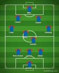 The Captain will be key to Bengaluru FC's performance on the pitch as usual